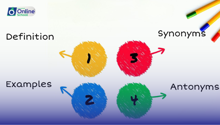 Lesson 04: Deduce meaning of difficult words from context
